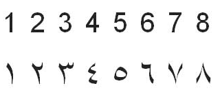 Arabic (ish?) Numerals
