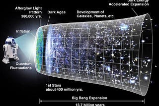 The Holographic Principle Theory