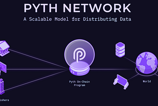 Access financial datas in real time with the Pyth Network