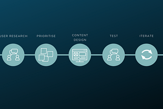 How just-in-case content is killing your user experience
