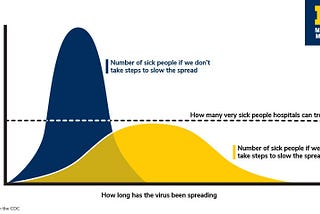 Why Our School Should Shut Down for Coronavirus