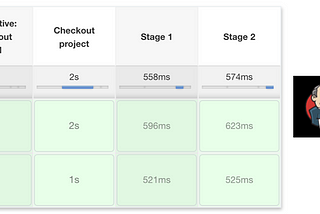 [Jenkins] Setup Your Freestyle and Pipeline Jobs