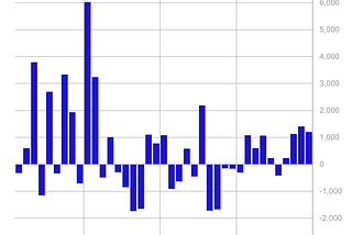 Volume 283: Digital Asset Fund Flows Weekly Report