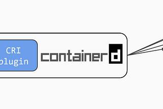 containerd 1.1 can be used directly by Kubernetes
