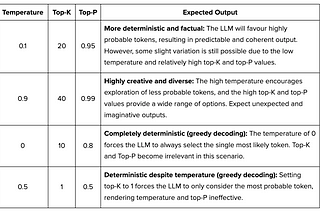 Introduction to Prompt Engineering