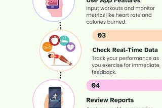 How to Track Your Progress with Smart Gym Apps