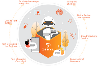 Can Your Organization Benefit From A Chatbot?