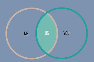 venn diagram of relationships-me, you, us