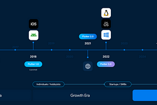 Celebrating Flutter’s “Production Era”