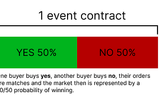 How Kargo’s Event Contracts Work