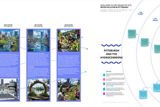 Designing for Transitions: Visioning, Backcasting & Assessing the Present Water Quality in…