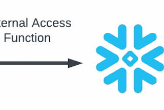 Mongo DB to Snowflake Initial Data Ingestion using Snowflake External Network Access