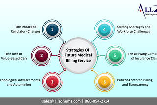 The Future of Medical Billing Services: A Guide for Healthcare Providers