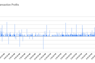 Decompiling and Understanding Frontrunners