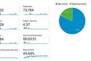 From 0 to 15000+ users in 100 days.