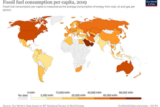 Carbon Mitigation: Energy Equity