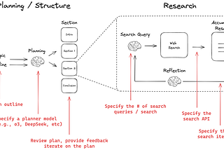 Multi-Agent Systems in PHP: A Practical Deep Research Implementation