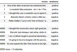 NLP — SENTIMENT ANALYSIS ON IMDB MOVIE DATESET