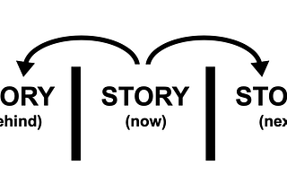 DECODING STORYTELLING: The 3 Dimensions of Story.