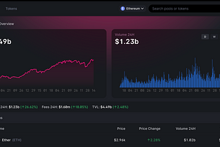 Top 10 DeFi-nitions