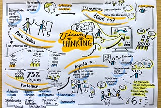 El mundo del “Visual Thinking”