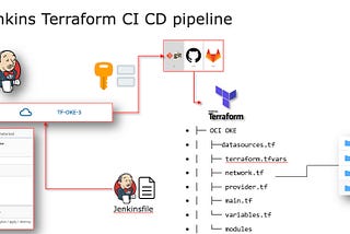 Adventures of an ACE Director on DevOpsDays in Tokyo