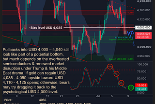 Gold Daily Call for July 8th, 2026