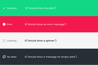 4 stages you need to test with React Query + Testing Library