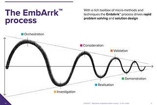 EmbArrk from https://www.arrkgroup.com