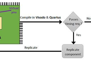 Xilinx Vs Intel — Performance Comparison