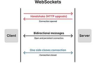 WebSockets