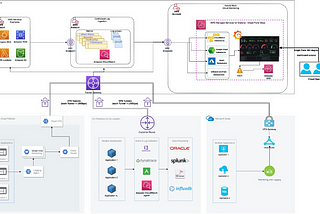 Hybrid Multi-Cloud Monitoring through AWS Managed Services for Grafana