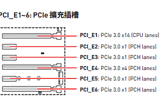 混亂的M.2 PCIe/SATA SSD