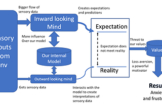 How to handle frustration