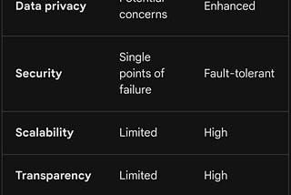 Oraichain GPU Staking and plus…