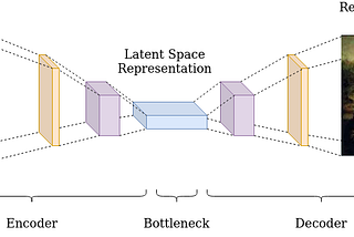 Unraveling the Mystique of Variational Autoencoders: A Comprehensive Guide to Understanding and…