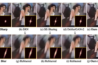 [論文導讀]Clean images are hard to reblur: Exploiting the ill-posed inverse task for dynamic scene…