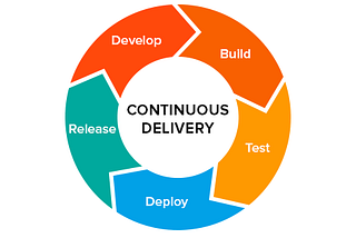CONTINUOUS DELIVERY
