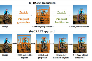 CRAFT (Object detection)