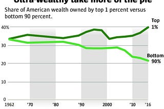 Billionaires are bad for the country.