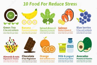 Healthy Foods that help Reduce Stress