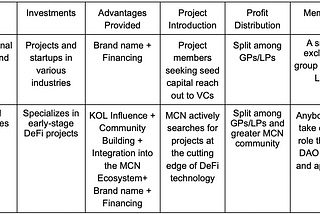 MCN Ventures Model & Roadmap