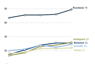 Digital campaigning for first-time candidates: Answers to frequently asked questions