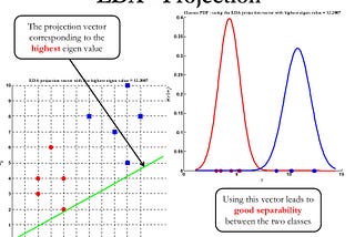 What is Linear Discriminant Analysis (LDA)