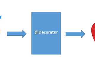 Curious Case of Decorators in Python