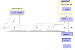 Demystifying the Android Build Process: A Deep Dive into APK Generation