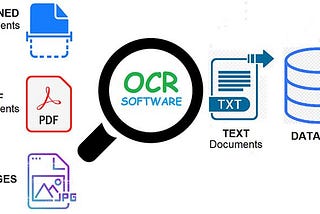 A Comprehensive Guide to OCR
 
 Optical Character Recognition/Reader (OCR) is one of the earliest…
