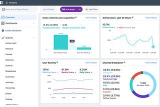 Private Dashboards were accessible by other Admins in Analytics Dashboard