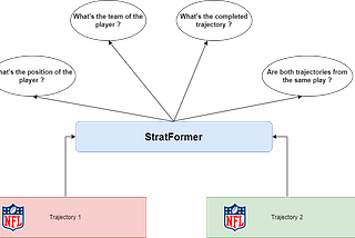 Transformers Will Guess NFL Playbooks