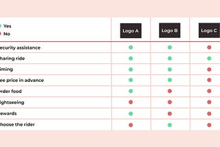 Competitive analysis for B2B products